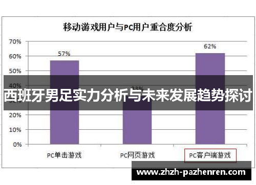 西班牙男足实力分析与未来发展趋势探讨 西班牙男足实力分析与未来发展趋势探讨