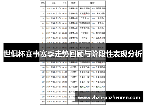 世俱杯赛事赛季走势回顾与阶段性表现分析 世俱杯赛事赛季走势回顾与阶段性表现分析