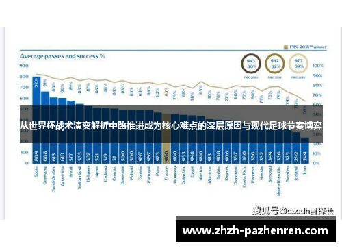 从世界杯战术演变解析中路推进成为核心难点的深层原因与现代足球节奏博弈 从世界杯战术演变解析中路推进成为核心难点的深层原因与现代足球节奏博弈