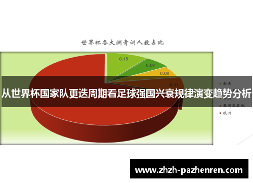 从世界杯国家队更迭周期看足球强国兴衰规律演变趋势分析 从世界杯国家队更迭周期看足球强国兴衰规律演变趋势分析