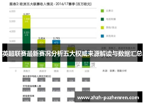 英超联赛最新赛况分析五大权威来源解读与数据汇总 英超联赛最新赛况分析五大权威来源解读与数据汇总