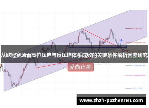 从欧冠赛场看高位压迫与反压迫体系成败的关键条件解析因素研究 从欧冠赛场看高位压迫与反压迫体系成败的关键条件解析因素研究