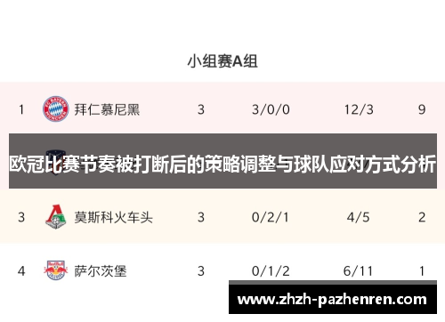欧冠比赛节奏被打断后的策略调整与球队应对方式分析