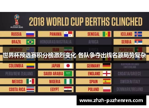 世界杯预选赛积分榜激烈变化 各队争夺出线名额局势复杂 世界杯预选赛积分榜激烈变化 各队争夺出线名额局势复杂