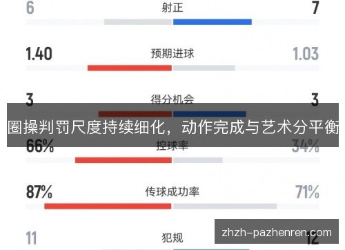 圈操判罚尺度持续细化，动作完成与艺术分平衡